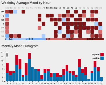 Why is a mood tracker from 2016 still the best?